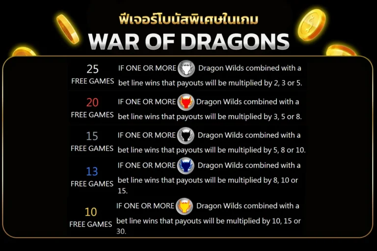 ฟีเจอร์ฟรีเกม