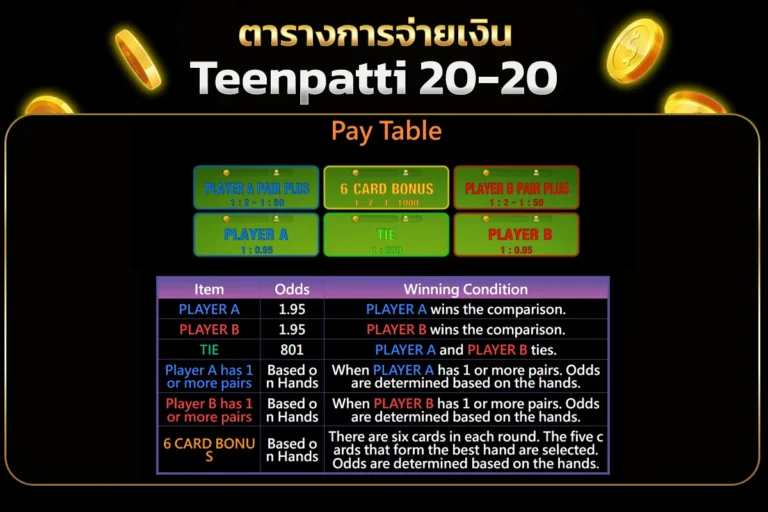 ตารางการจ่ายเงิน Teenpatti 20-20