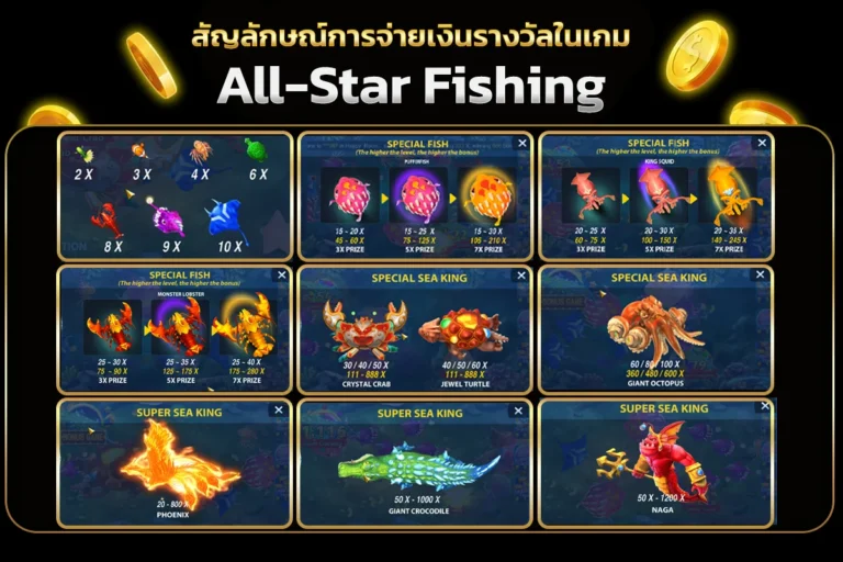 การจ่ายเงินรางวัลในเกม